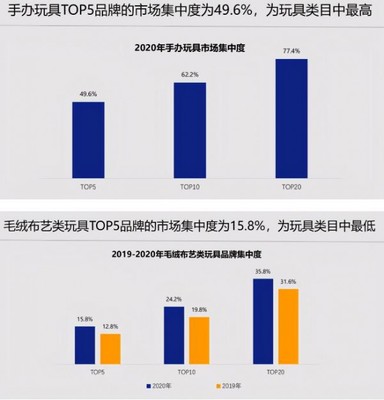 中国品牌授权行业发展白皮书发布:被授权商品年度零售额