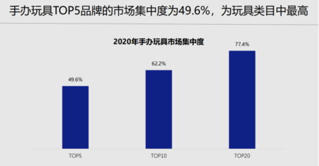 中国品牌授权行业发展白皮书发布:被授权商品年度零售额超1100亿元